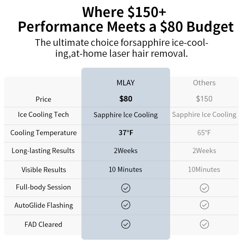 MLAY T18 IPL Hair Removal Device