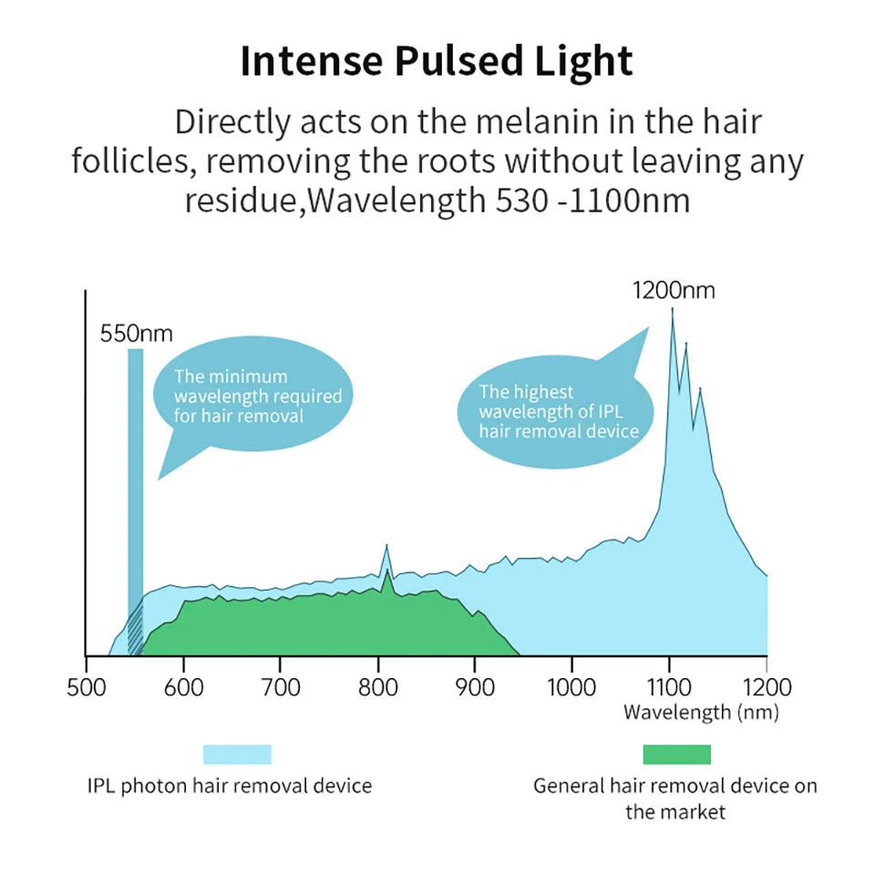 MLAY T2 IPL Hair Removal Device