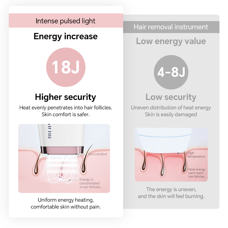 MLAY T4 IPL Hair Removal Device